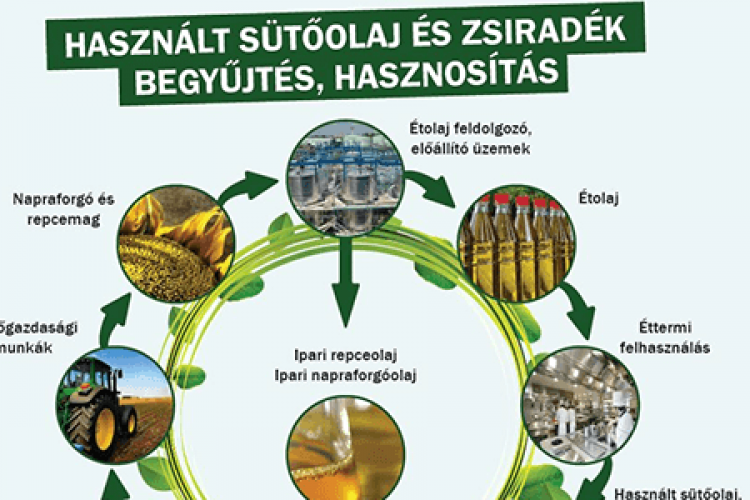 Hulladékgazdálkodás